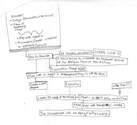 mprice_flowchart1
